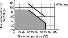 Typical current vs temperature derating curve